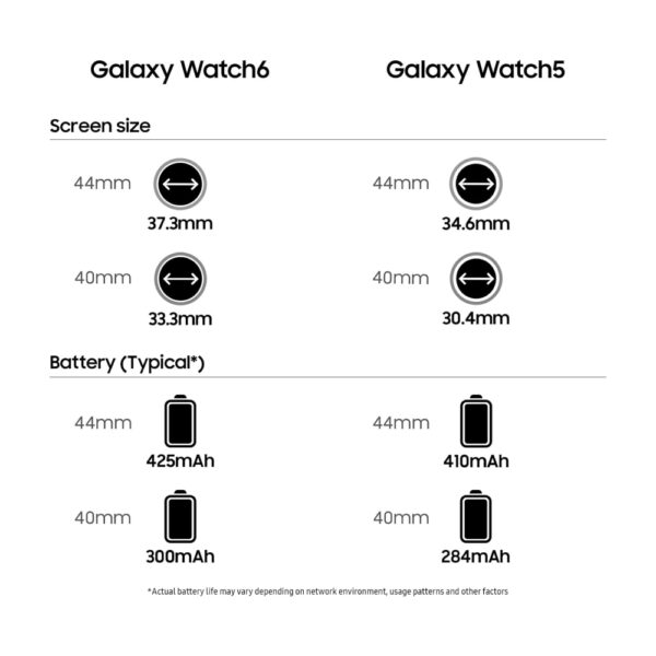 Samsung Galaxy Watch6 - Image 15